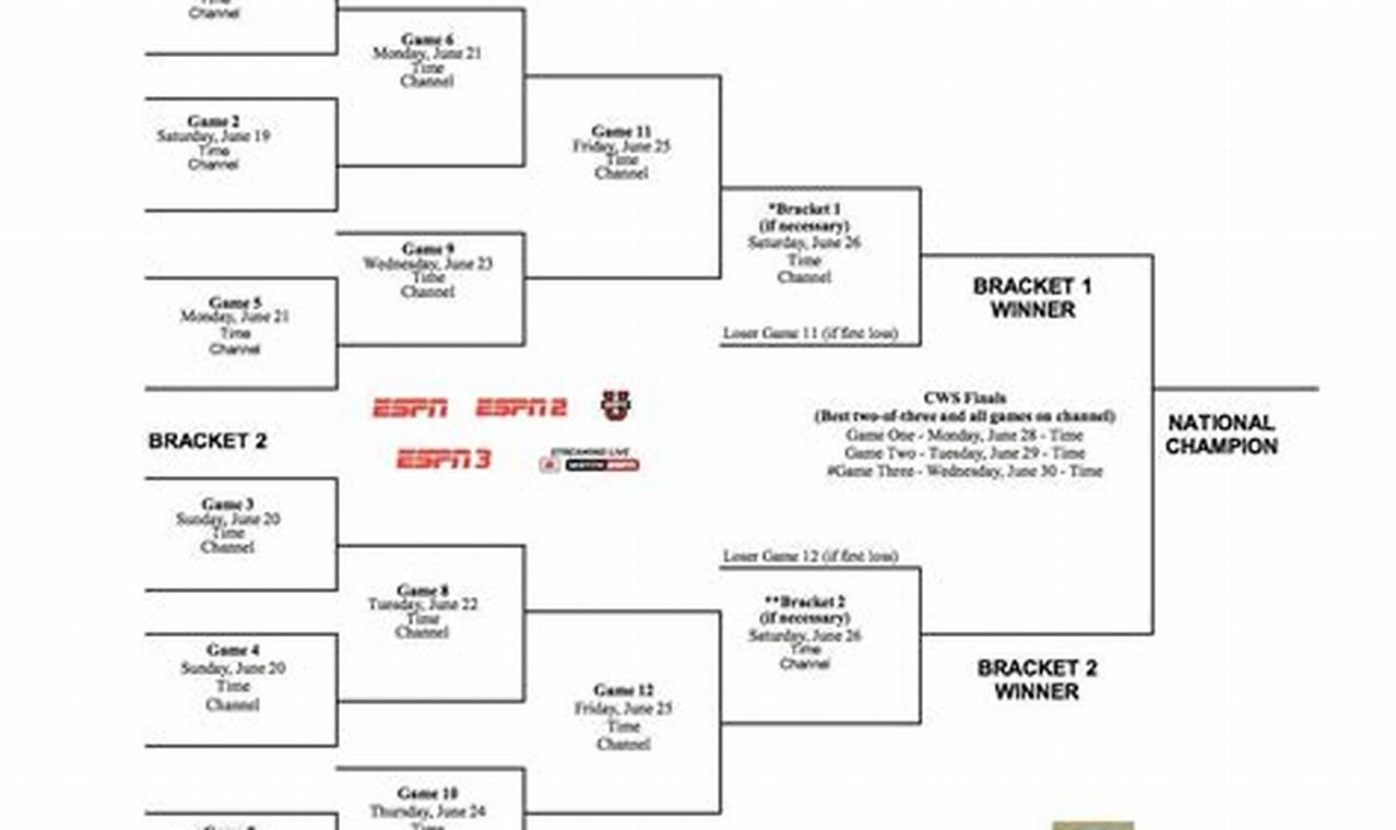 World Series Game Schedule 2024