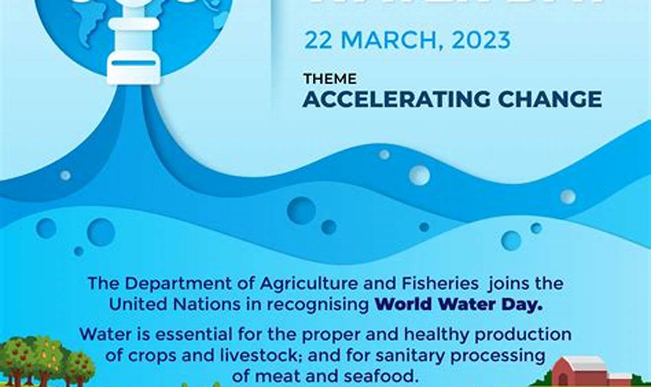 World Water Day 2024 Accelerating Change