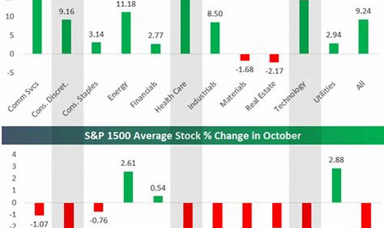 Worst Performing Stocks 2024