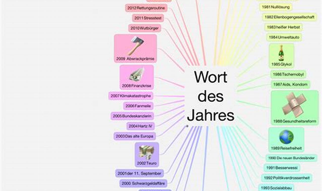 Wort Des Jahres 2024