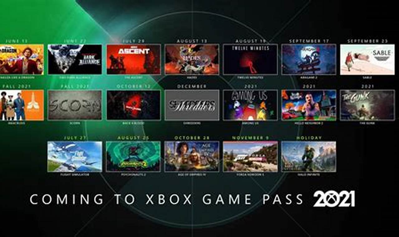 Xbox Game Showcase 2024 Time