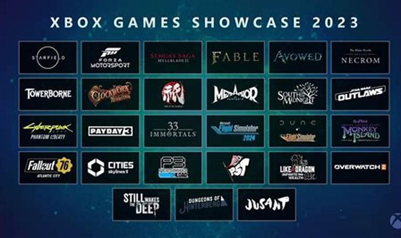 Xbox Games Showcase 2024 Leaks