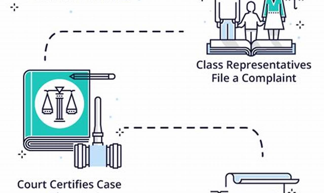 Xfinity Class Action Lawsuit 2024