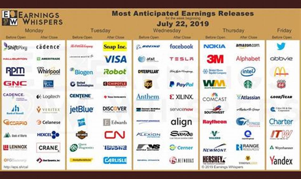 Yahoo Earnings Calendar 2024