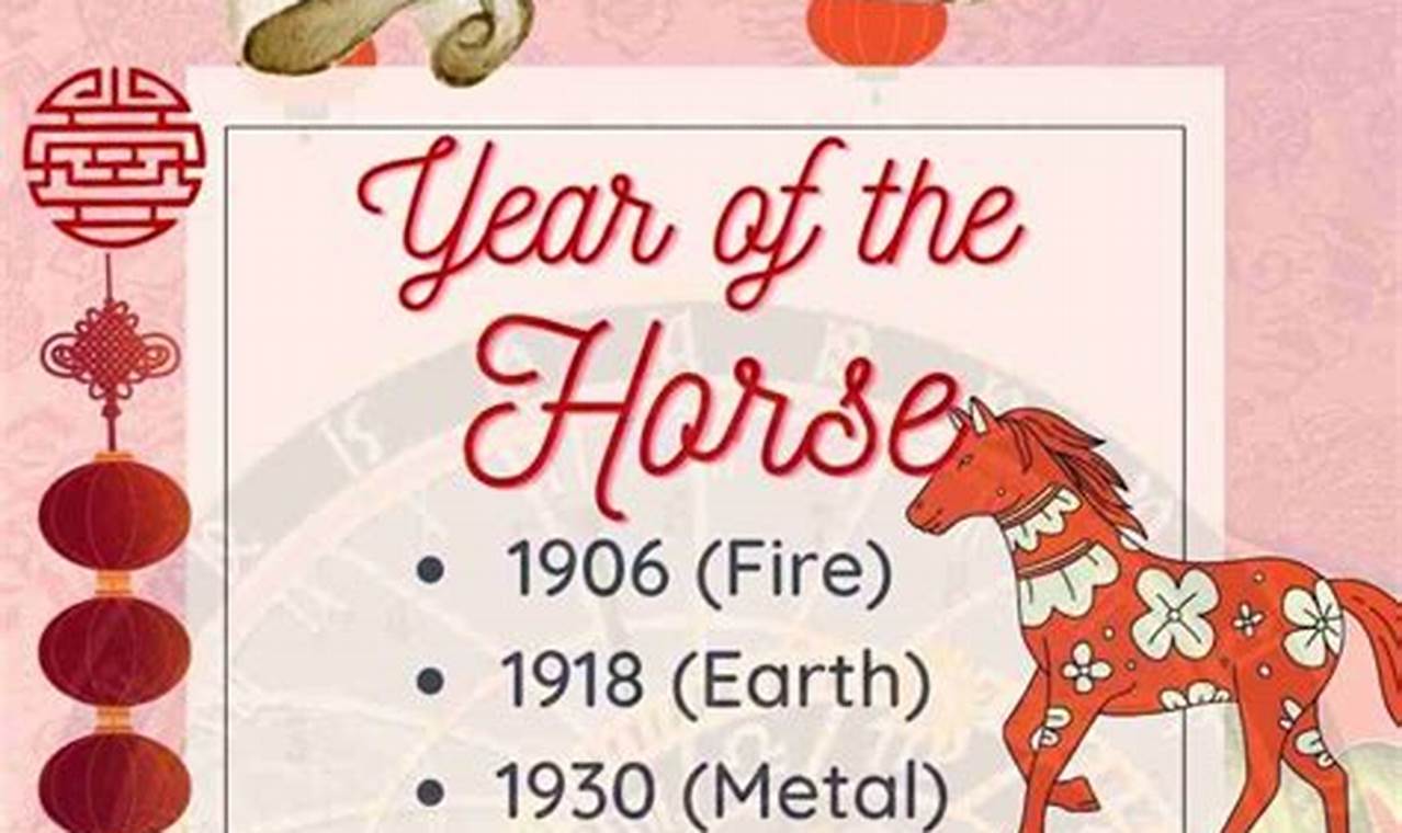 Year 2024 Chinese Zodiac For Horse