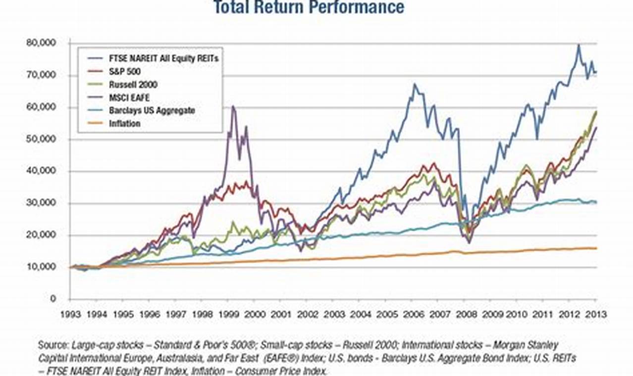 Year To Date Stock Market Returns 2024