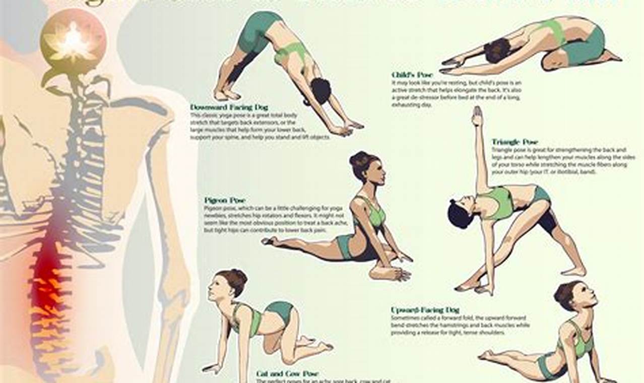 Yoga Moves For Lower Back Pain