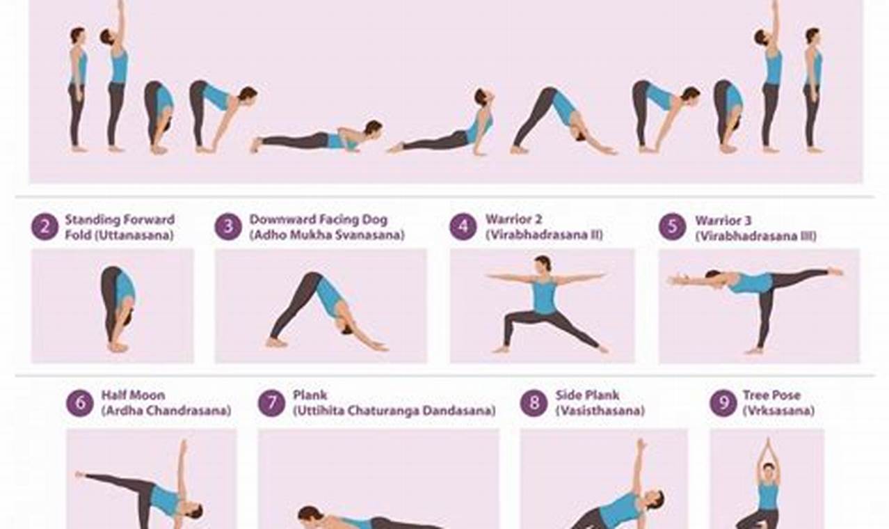 Yoga Steps For Weight Loss