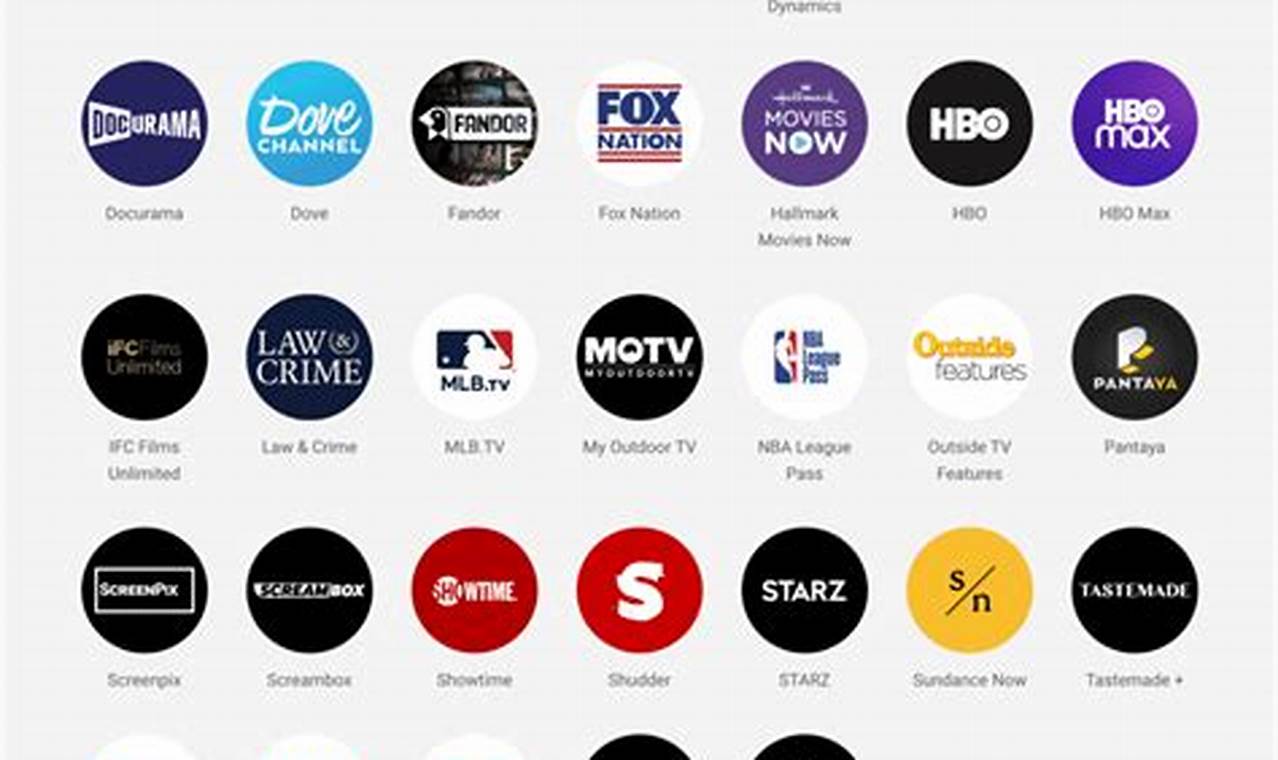 Youtube Tv Channels List 2024