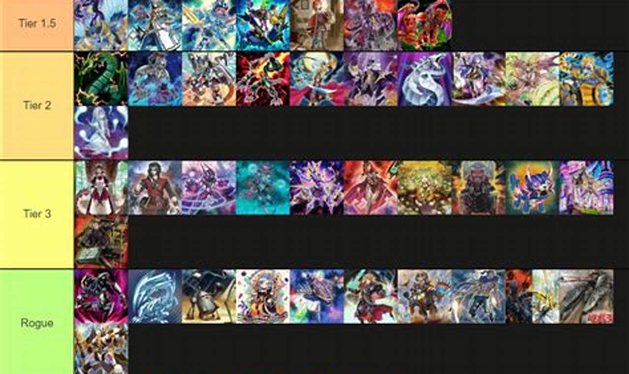 Yugioh Master Duel Deck Tier List 2024