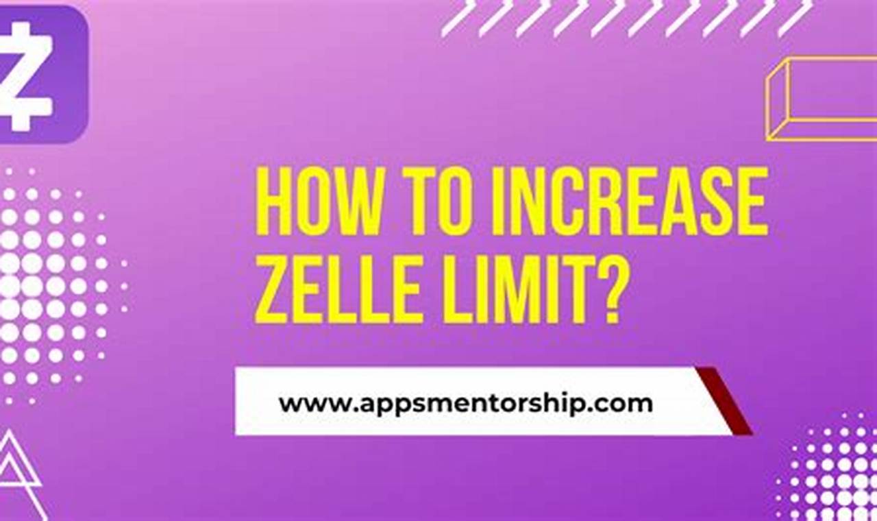 Zelle 1099 Limit 2024