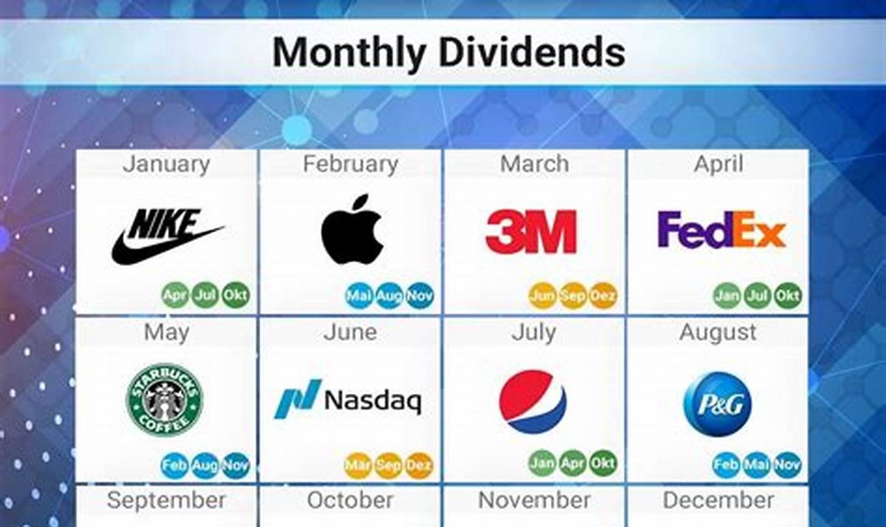 Zim Ex Dividend Date 2024