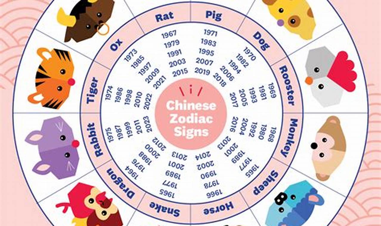 Zodiac Lunar New Year 2024