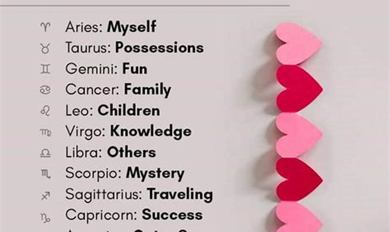 Zodiac Signs That Will Find Love In 2024