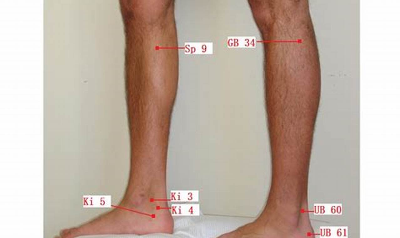 Acupuncture for Achilles Tendon Pain