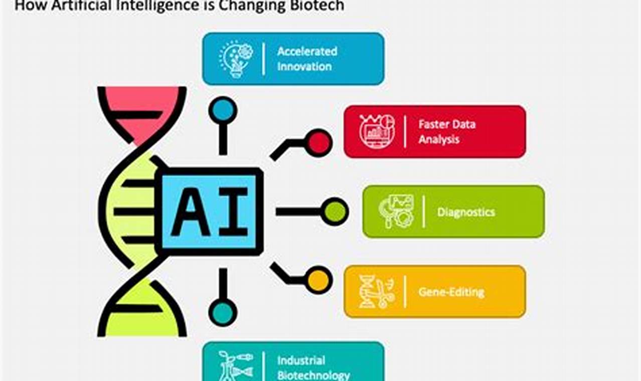 Tips for Harnessing AI in Biotechnology: A Guide for Researchers