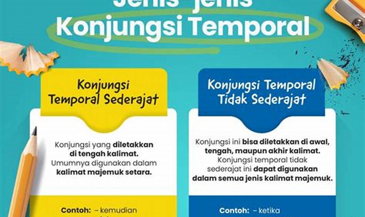 Kupas Tuntas: "Akan tetapi Termasuk Konjungsi" dalam Bahasa Indonesia