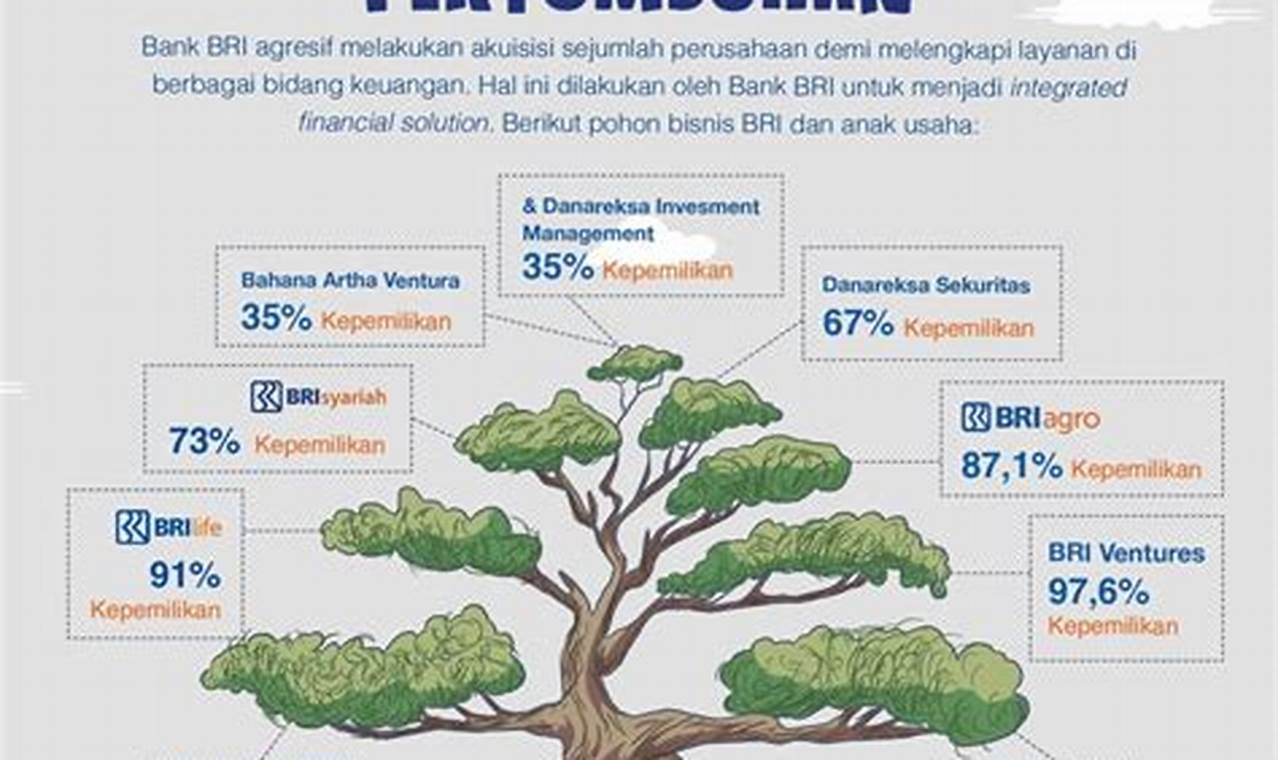 Akibat Ancaman Globalisasi Di Bidang Ekonomi Ditunjukkan Oleh Pilihan