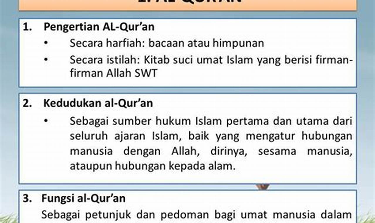 Mengenal Al-Qur'an: Pengertian Menurut Istilah
