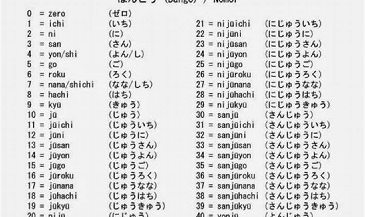 Belajar Angka Bahasa Jepang: Panduan Lengkap untuk Pemula