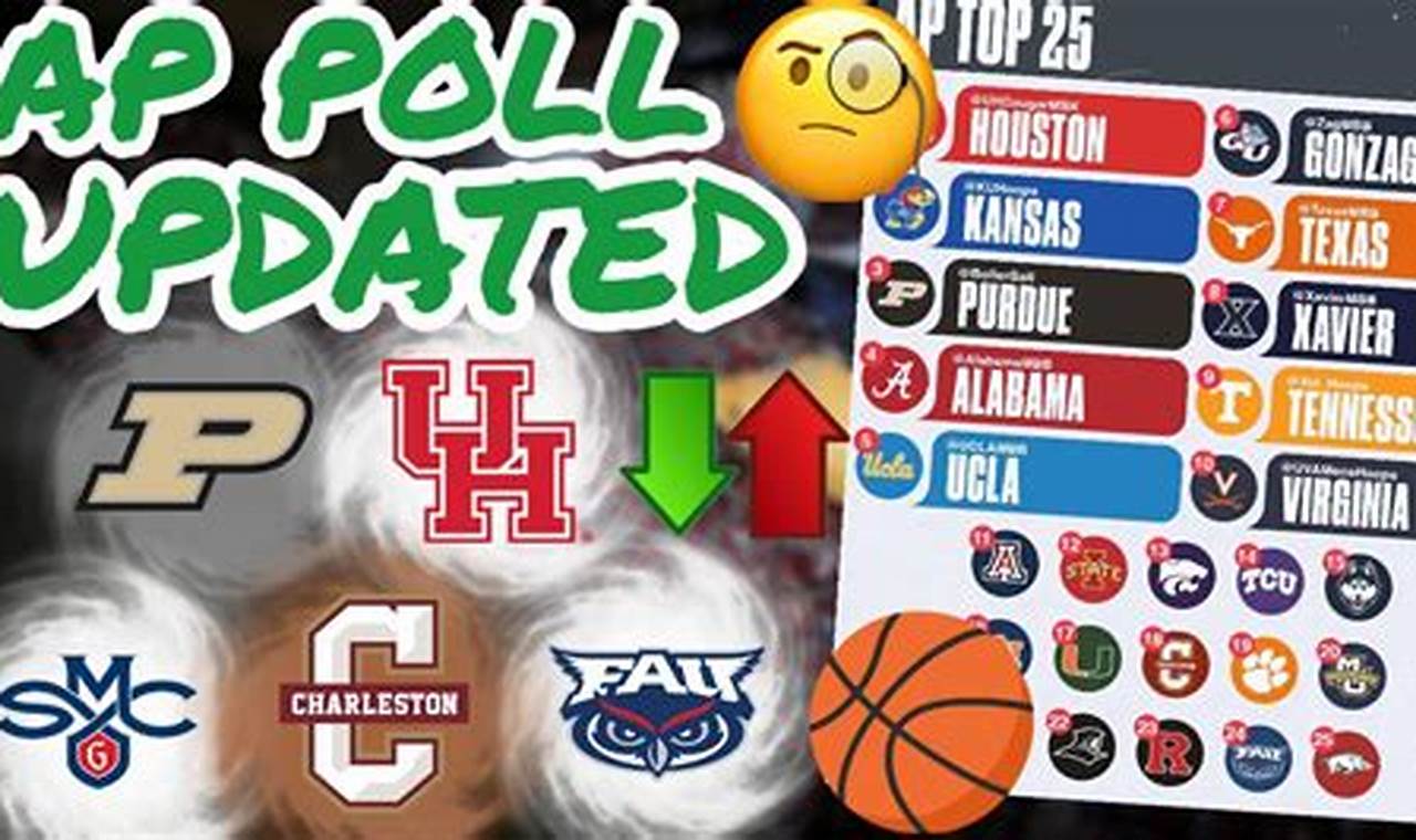 Unlock the Secrets of College Basketball: Unraveling the AP Basketball Poll