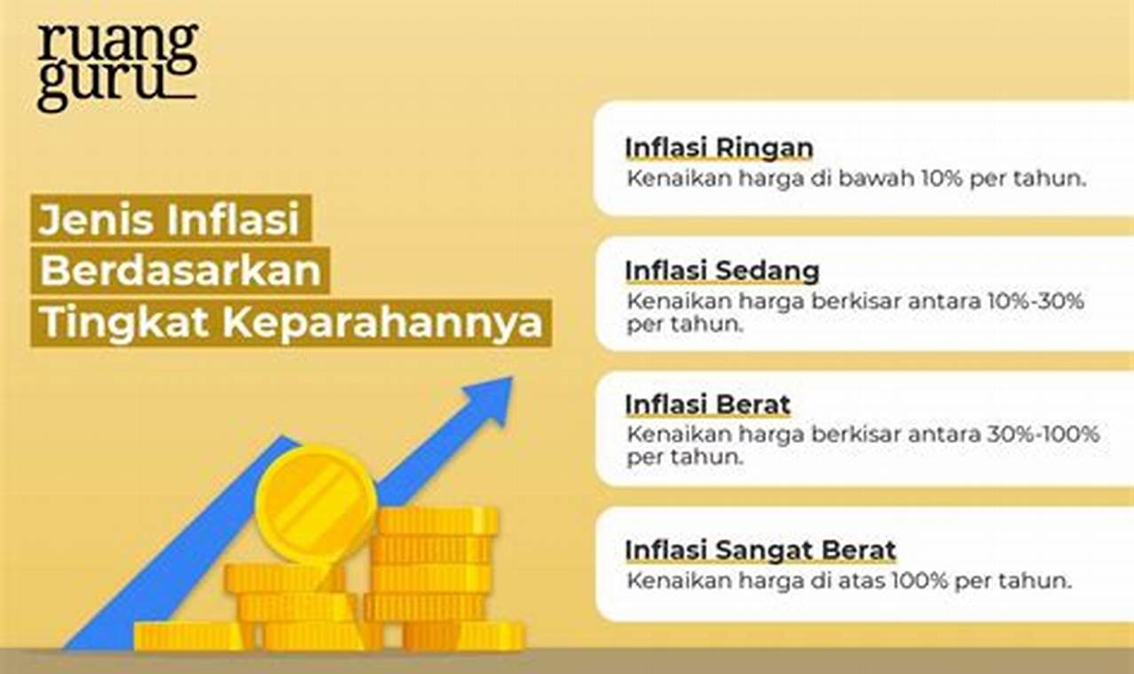 Apa Itu Inflasi?