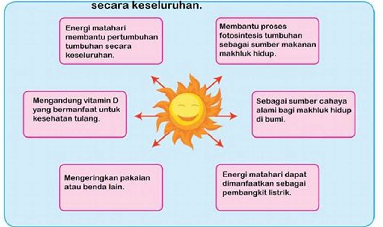 Apa Manfaat Energi Panas Matahari? Ini Jawabannya!