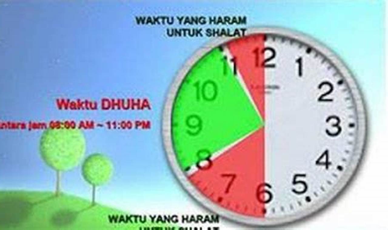 Temukan Rahasia Waktu Sholat Dzuhur: Masihkah Sah di Jam 3 Sore?