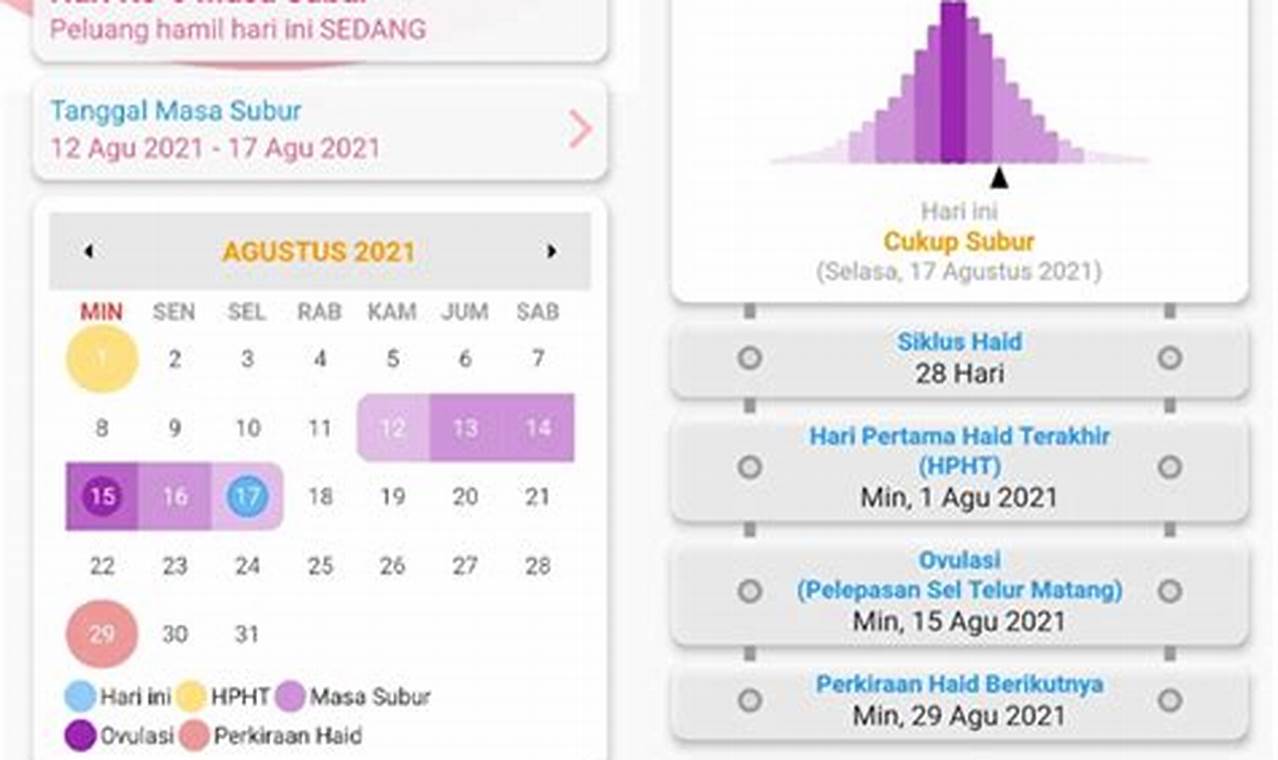 Aplikasi Kalender Haid dan Masa Subur