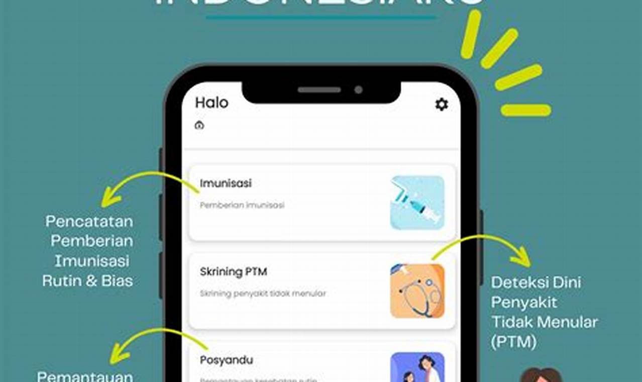 aplikasi sehat indonesiaku