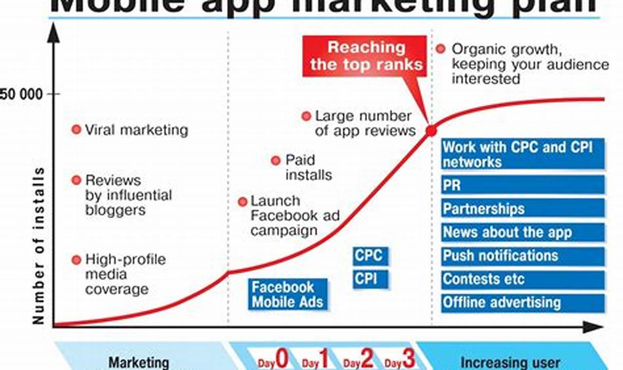 The Ultimate Guide to App Marketing Templates: Boost Your App's Visibility and Downloads