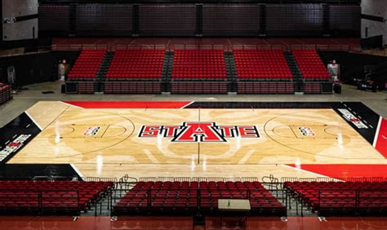 Unveiling the Secrets of Arkansas State Basketball: A Deep Dive for True Fans