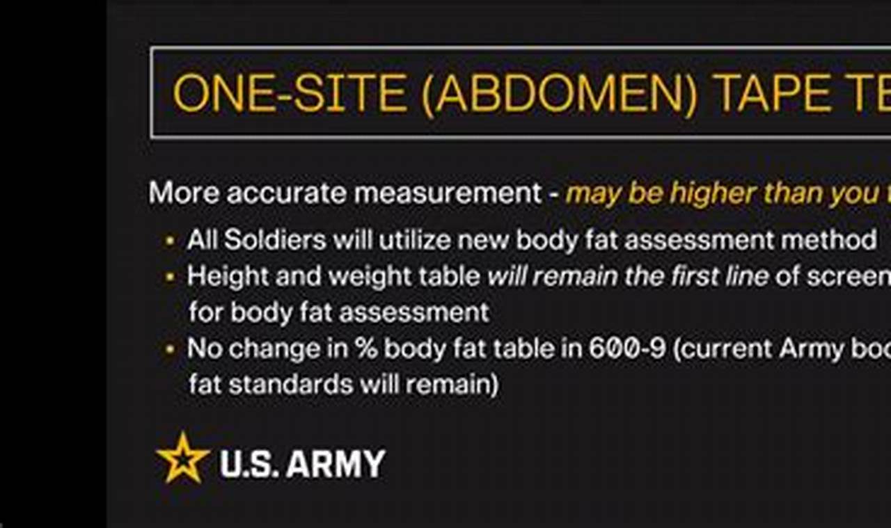 How to Master the Army Body Fat Calculator Metric