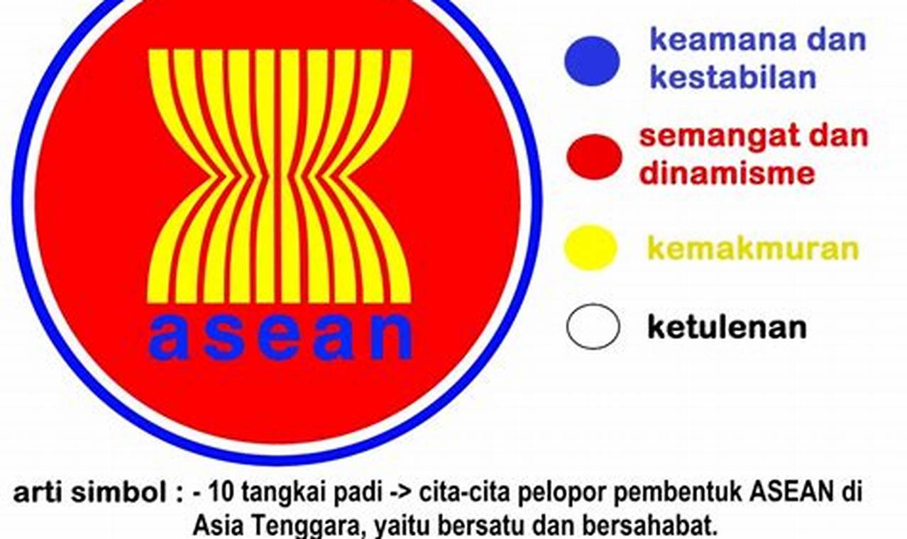 Mengenal Apa itu ASEAN: Kepanjangan, Sejarah, Tujuan, dan Perannya