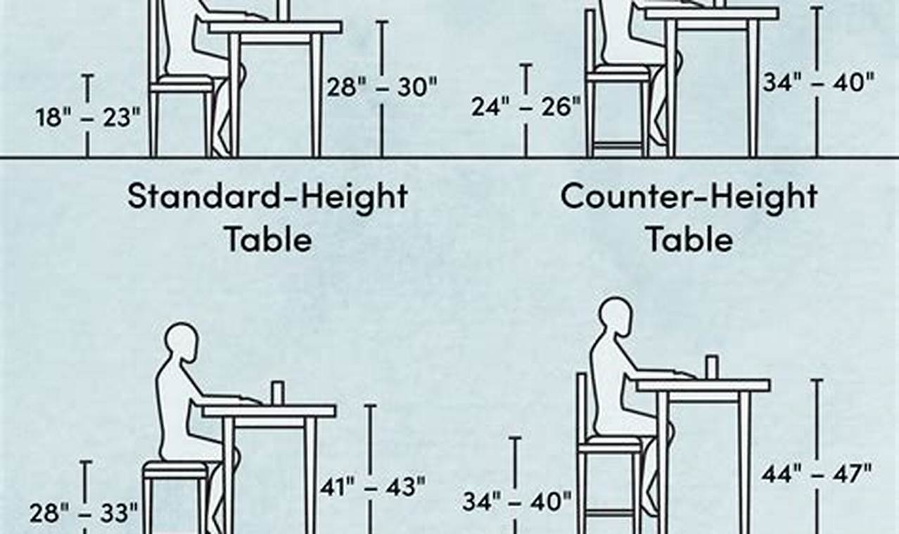 The Ideal Elevation: Delving into the Average Height of a Kitchen Table