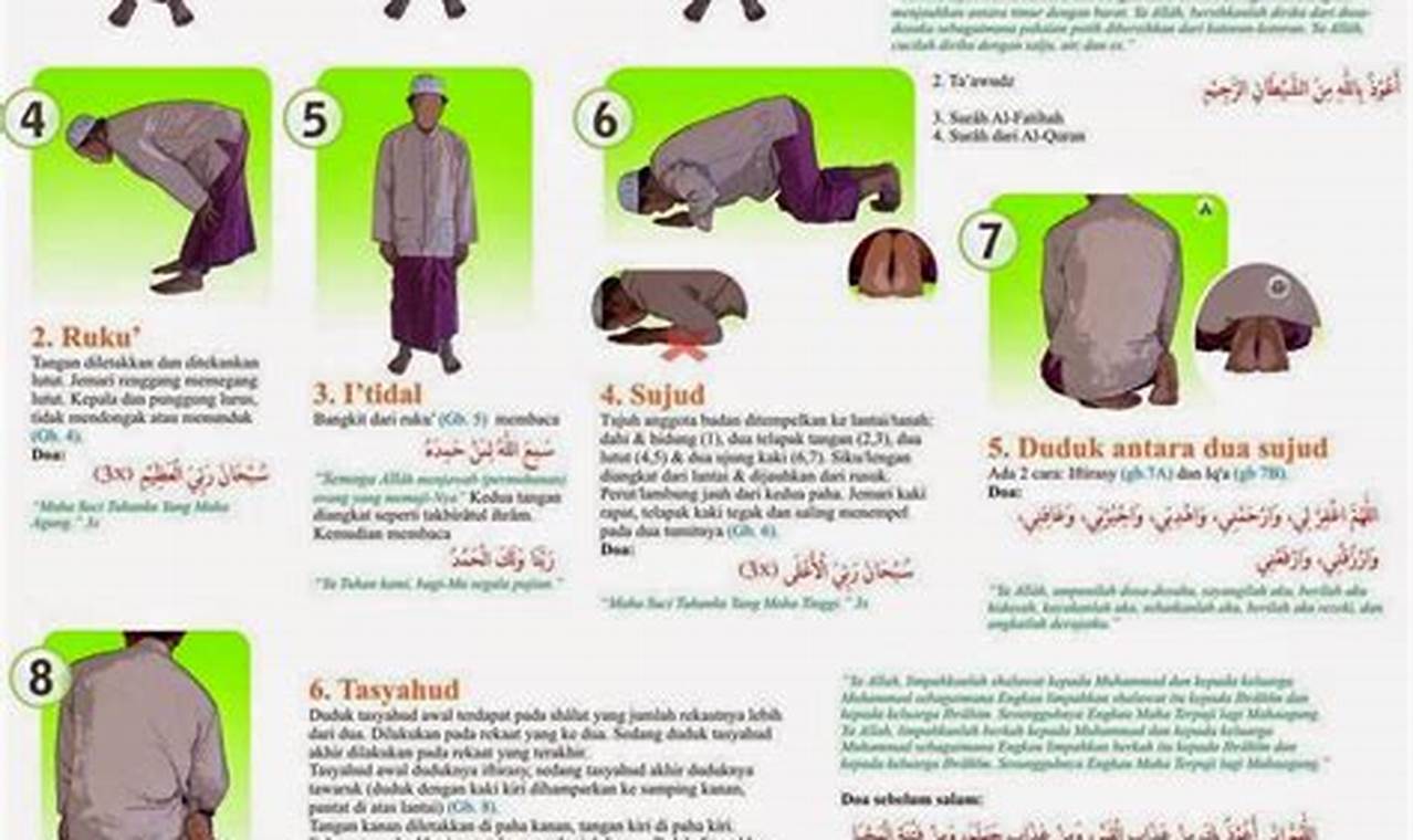 Panduan Lengkap: Bacaan Sholat Maghrib dan Keutamaannya
