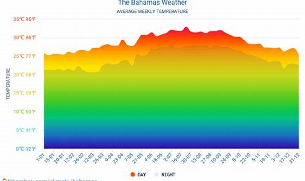 Bahamas Weather in June 2023: Essential Tips for a Pleasant Trip