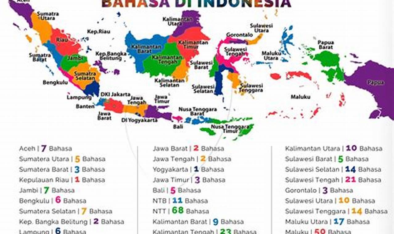 Panduan Lengkap Bahasa Sumatera Barat