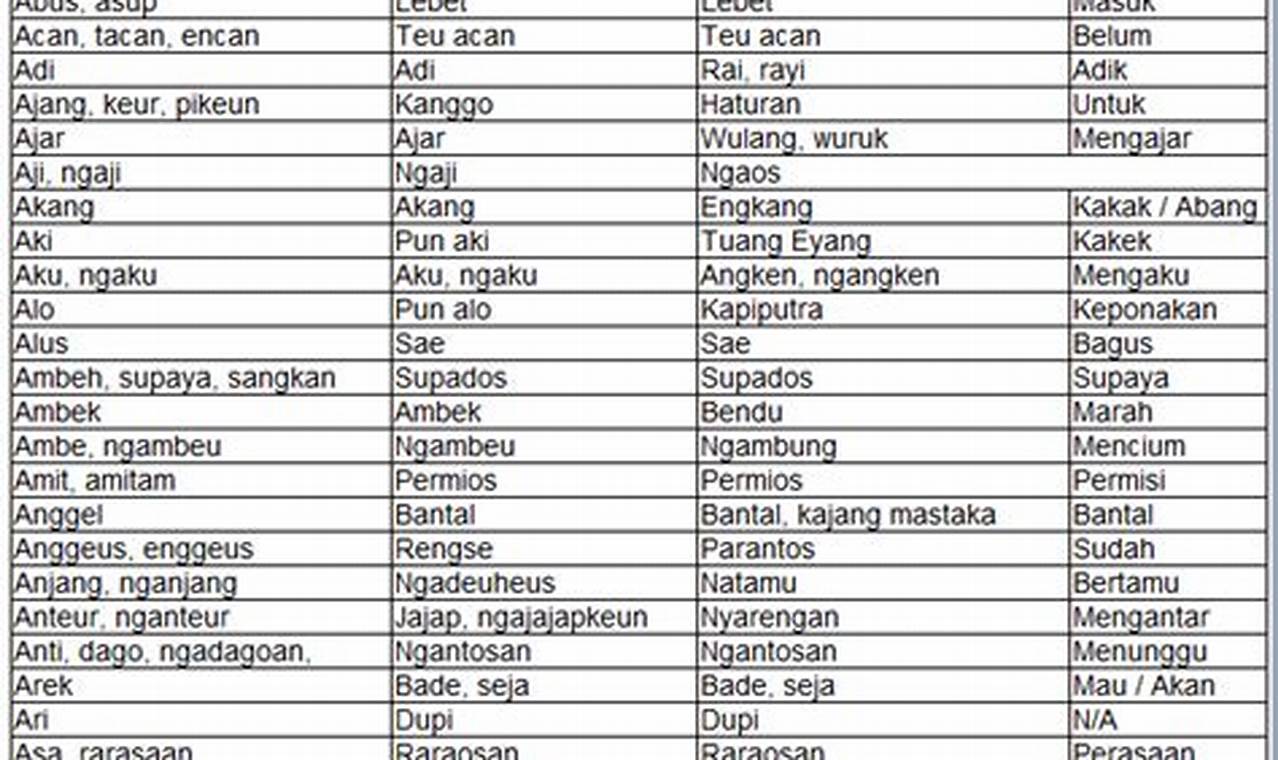 Referensi Lengkap: Bahasa Sunda nya Kamu dan Maknanya
