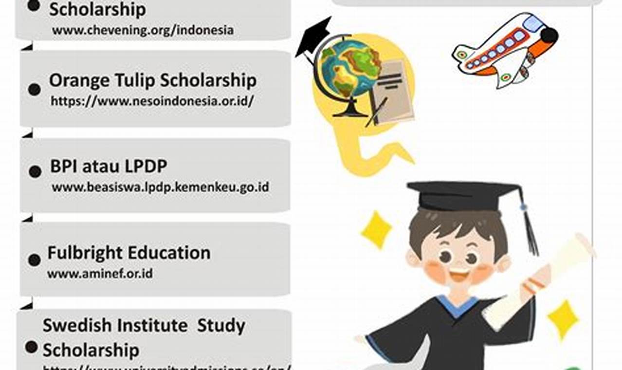Panduan Lengkap Beasiswa Kuliah Online Luar Negeri