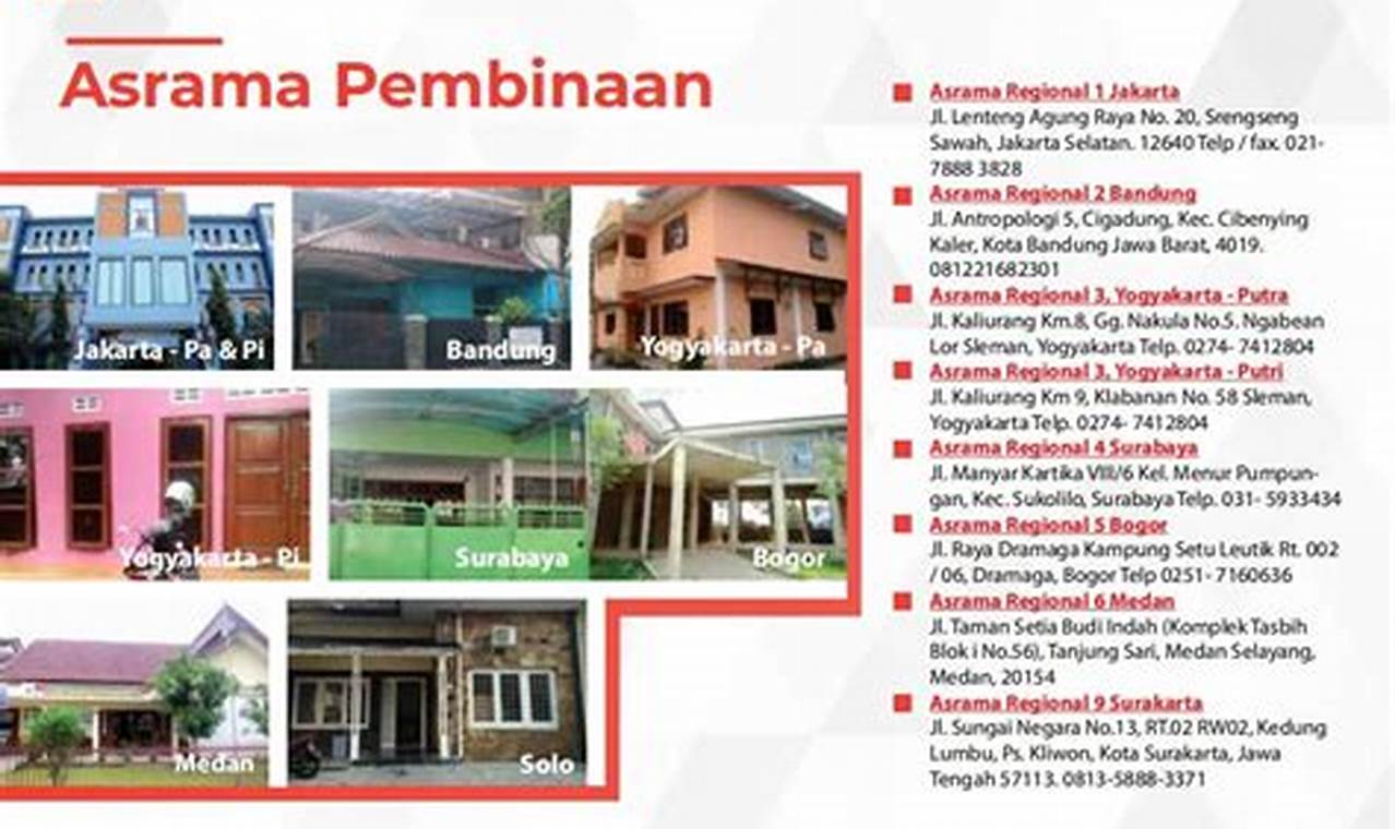 Tips Sukses Mendapatkan Beasiswa Rumah Kepemimpinan