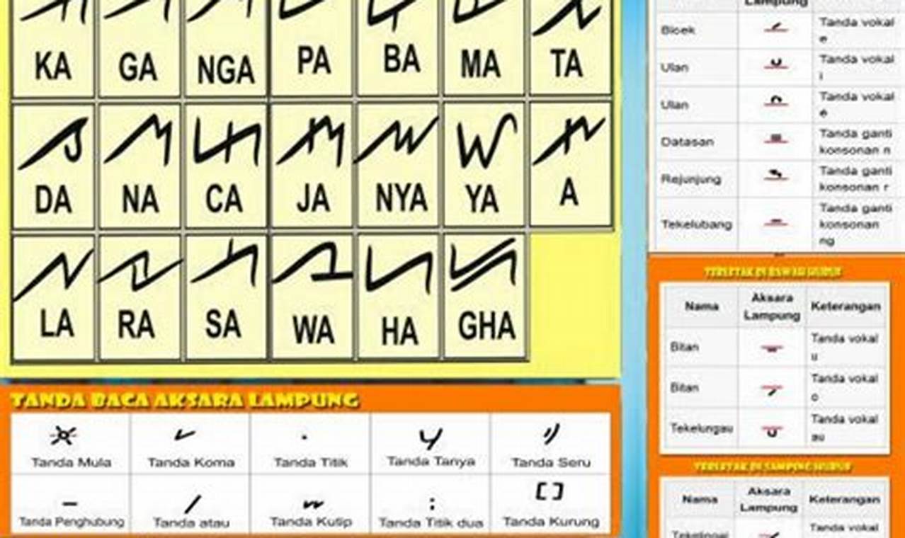 Panduan Lengkap Belajar Bahasa Lampung untuk Pemula
