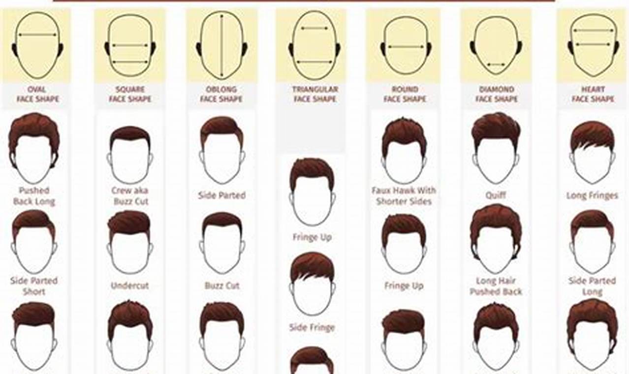 Transformasi Rambut Pria: Rahasia Model Rambut Terbaik Sesuai Bentuk Wajah