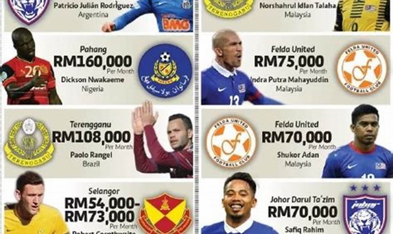 berapa gaji pemain bola