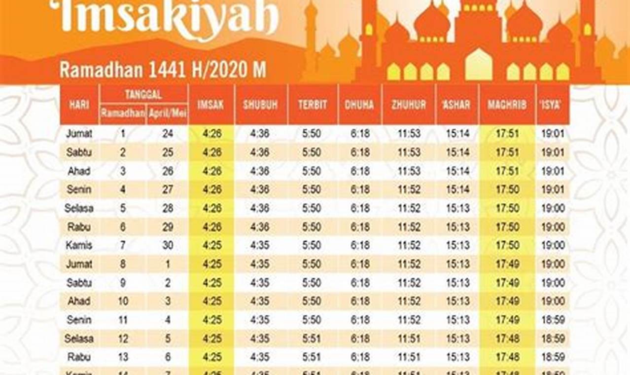Panduan Lengkap: Jumlah Hari Puasa Ramadhan