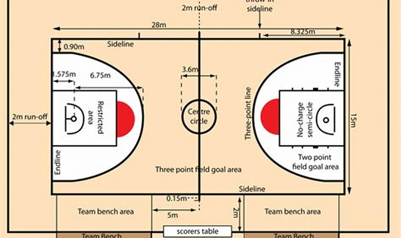Panduan Lengkap: Berapa Ukuran Lapangan Basket Sesuai Standar Internasional?