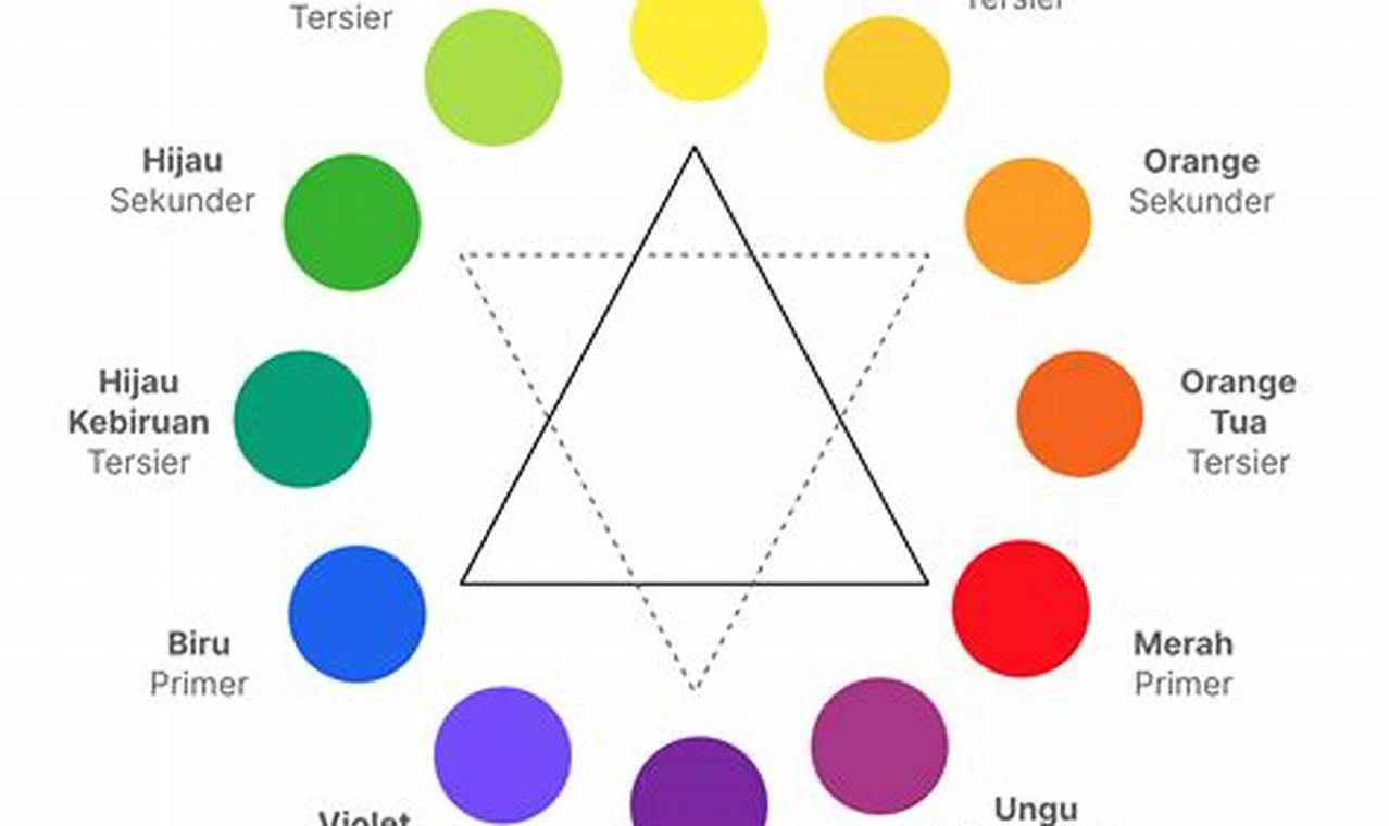 Panduan Lengkap Mengenai Warna Primer: Memahami Dasar-Dasar Teori Warna