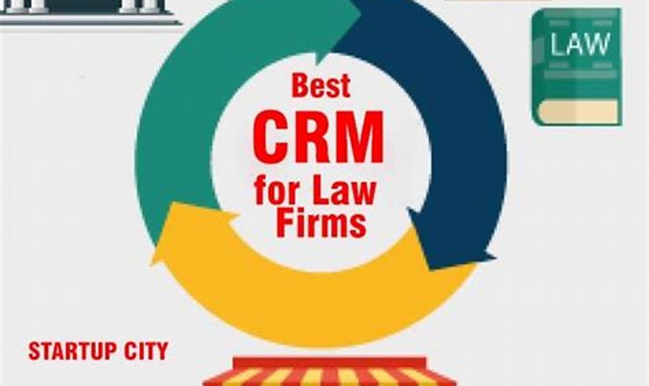 best crm for small law firms