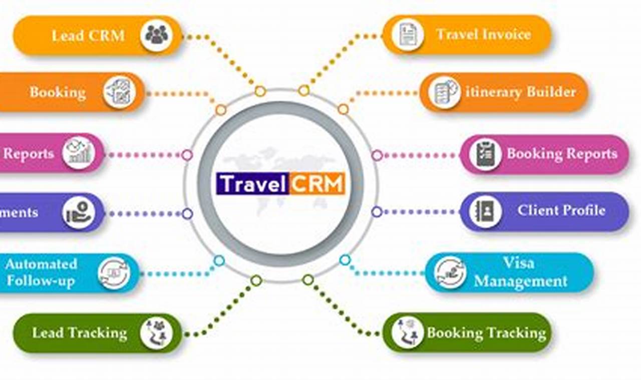 Best CRM For Travel Agencies: Comprehensive Guide To Boost Productivity