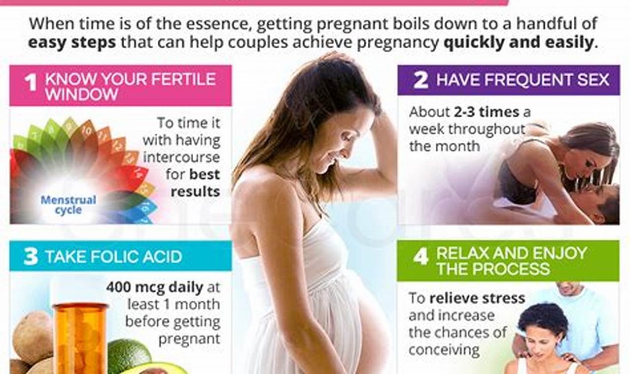 Best Way To Get Pregnant Calendar